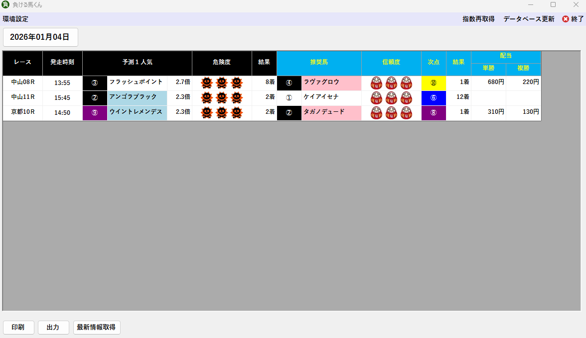 2026年1月4日 結果