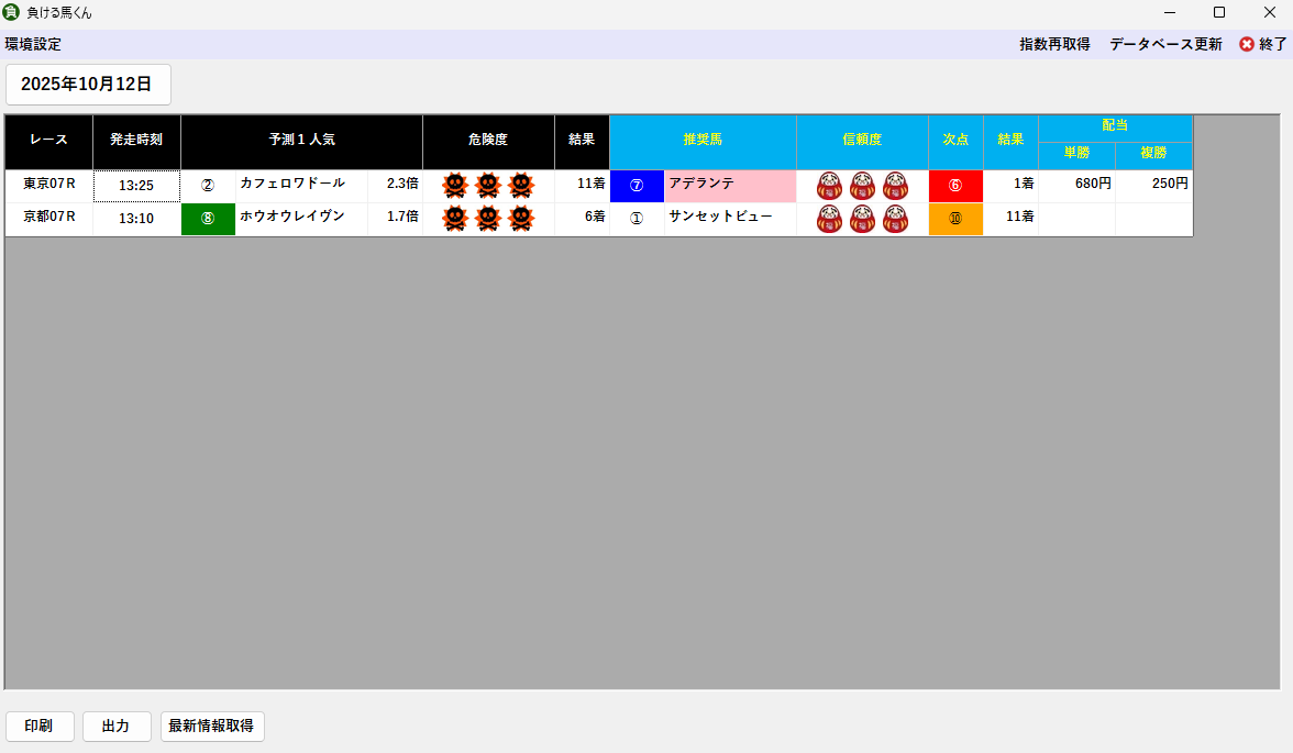 2025年10月12日 結果